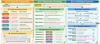 NeurIPS Poster XIFBench: Evaluating Large Language Models on